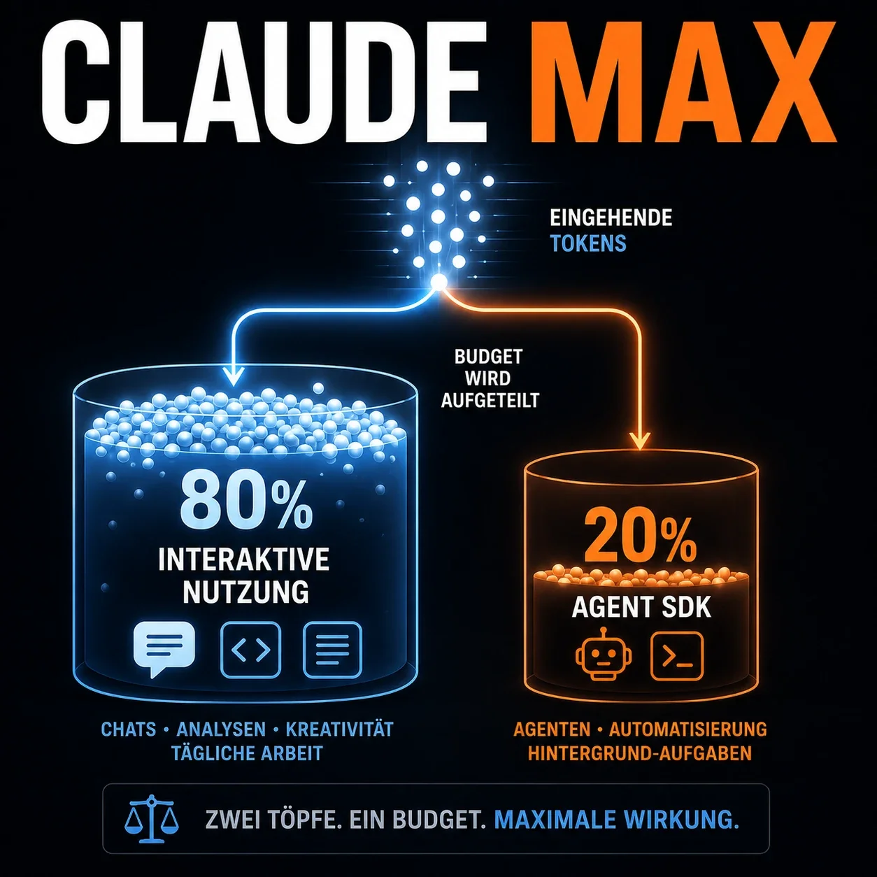 Claude Max: Wenn das Abo an die Oberfläche gebunden wird