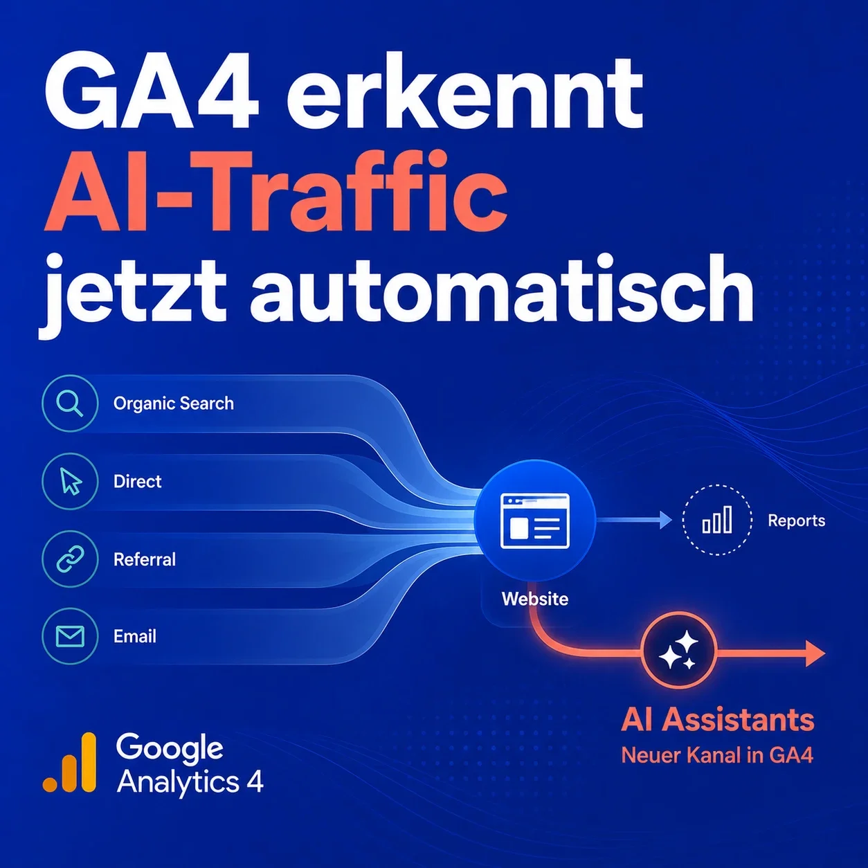 GA4 erkennt AI-Traffic jetzt automatisch