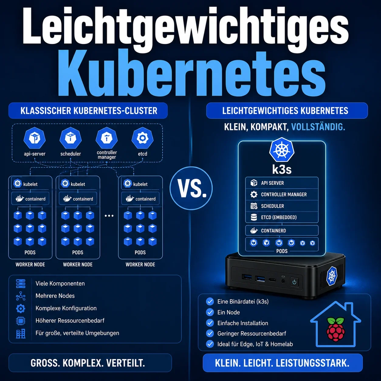 k3s: Leichtgewichtiges Kubernetes für lokale Hardware, Proxmox und den Mittelstand