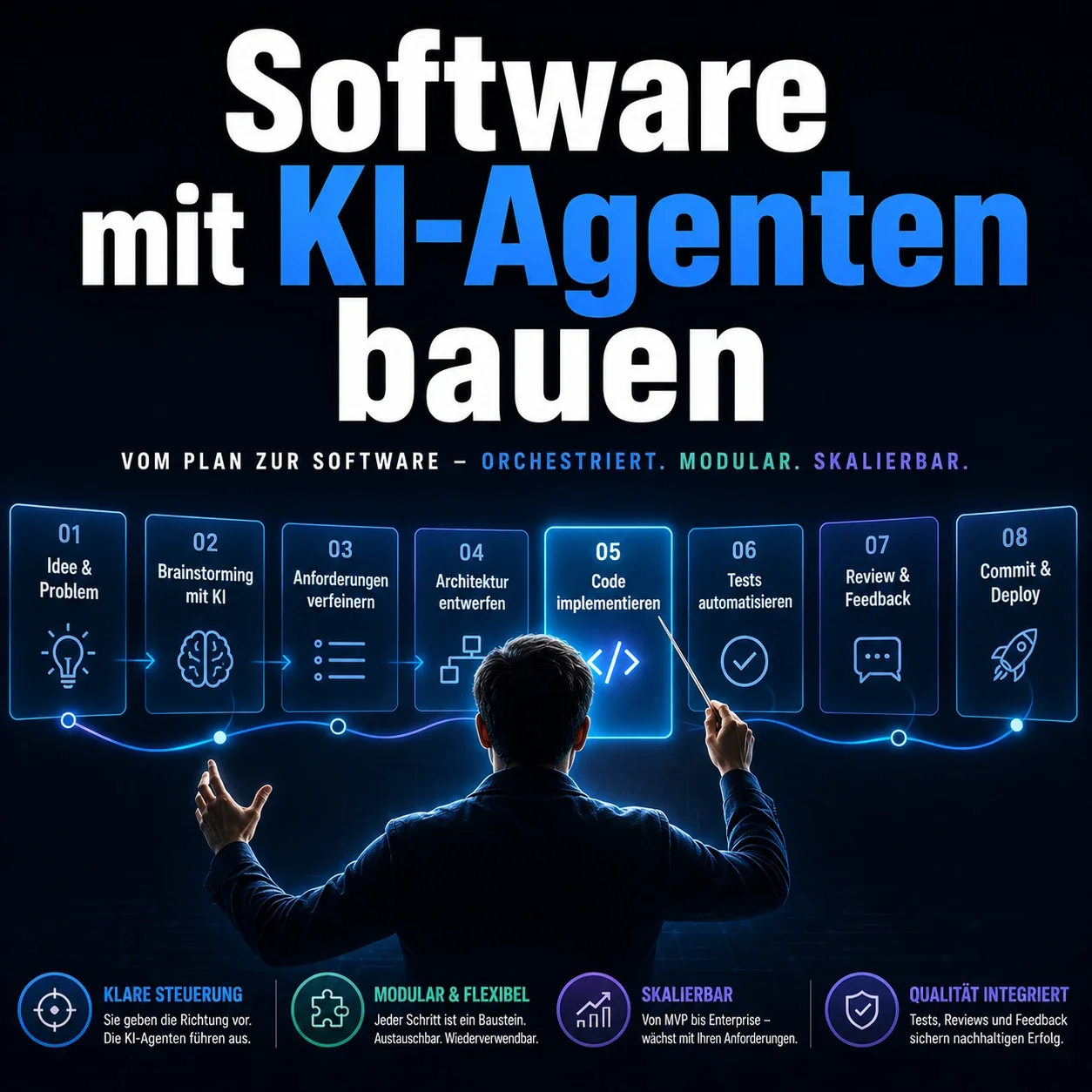 Software mit KI-Agenten bauen: Ein Workflow