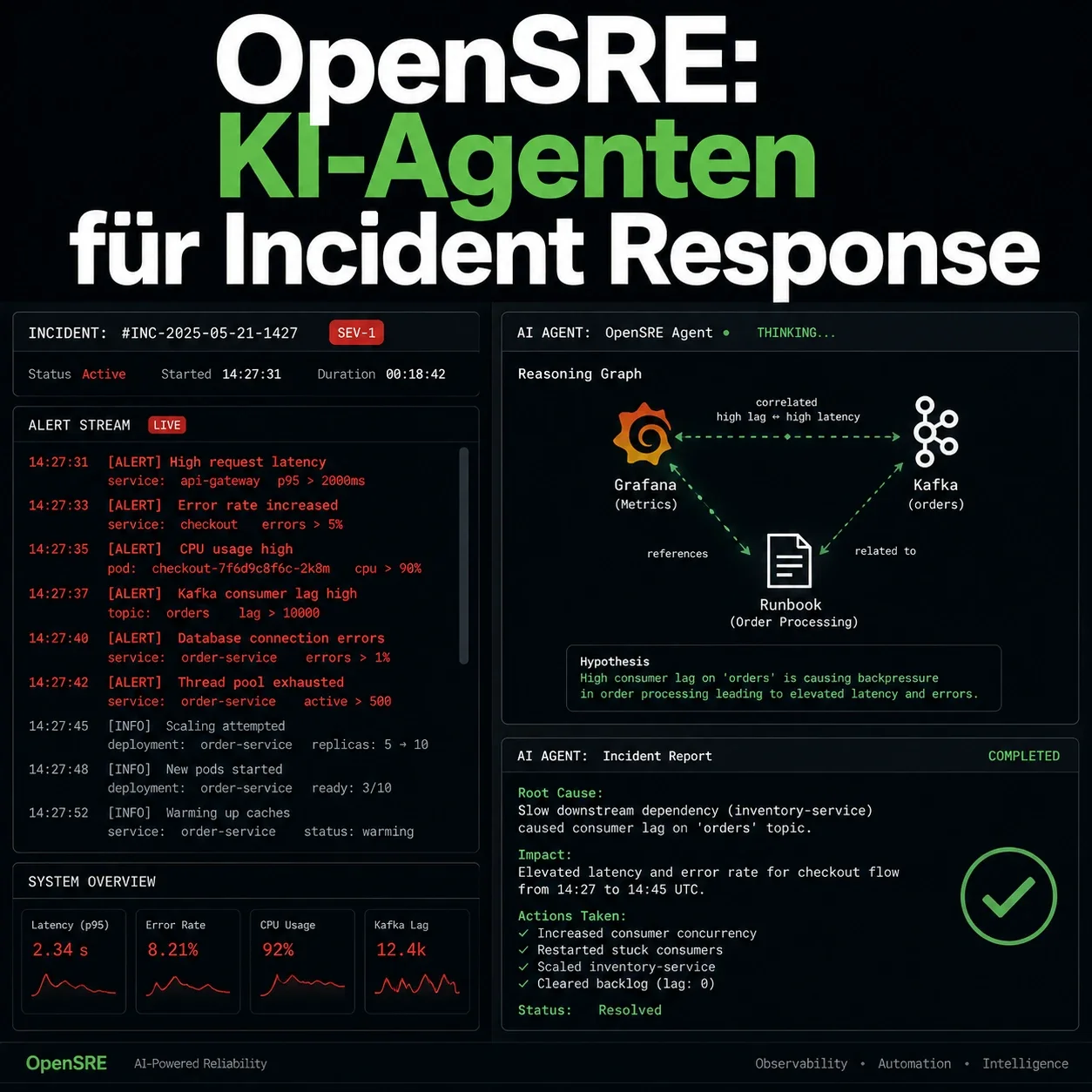 OpenSRE: KI-Agenten für Incident Response — wenn Alerts automatisch untersucht werden